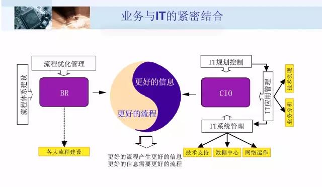 营业与IT的细密连系.jpg